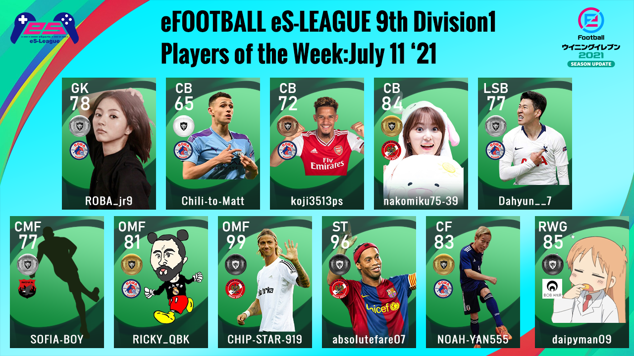 eFOOTBALL eS-LEAGUE 9th Division1 Players Of The Week 6