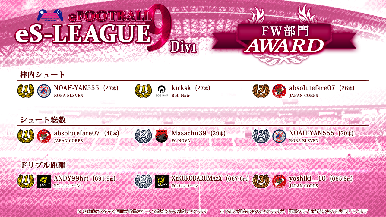 eFOOTBALL eS-LEAGUE 9th 1部 AWARD【FW部門】