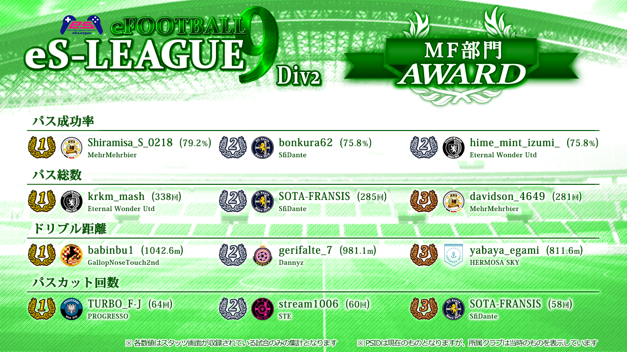 eFOOTBALL eS-LEAGUE 9th 2部 AWARD【MF部門】