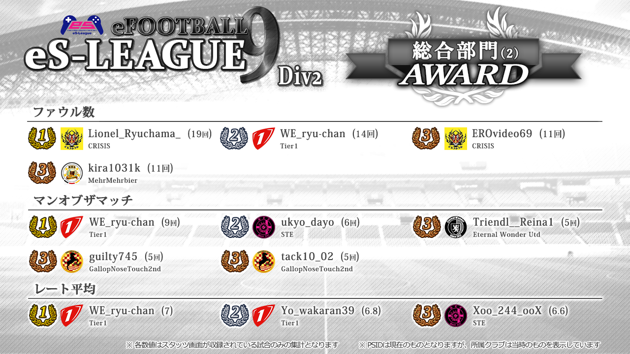 eFOOTBALL eS-LEAGUE 9th 2部 AWARD【総合2】