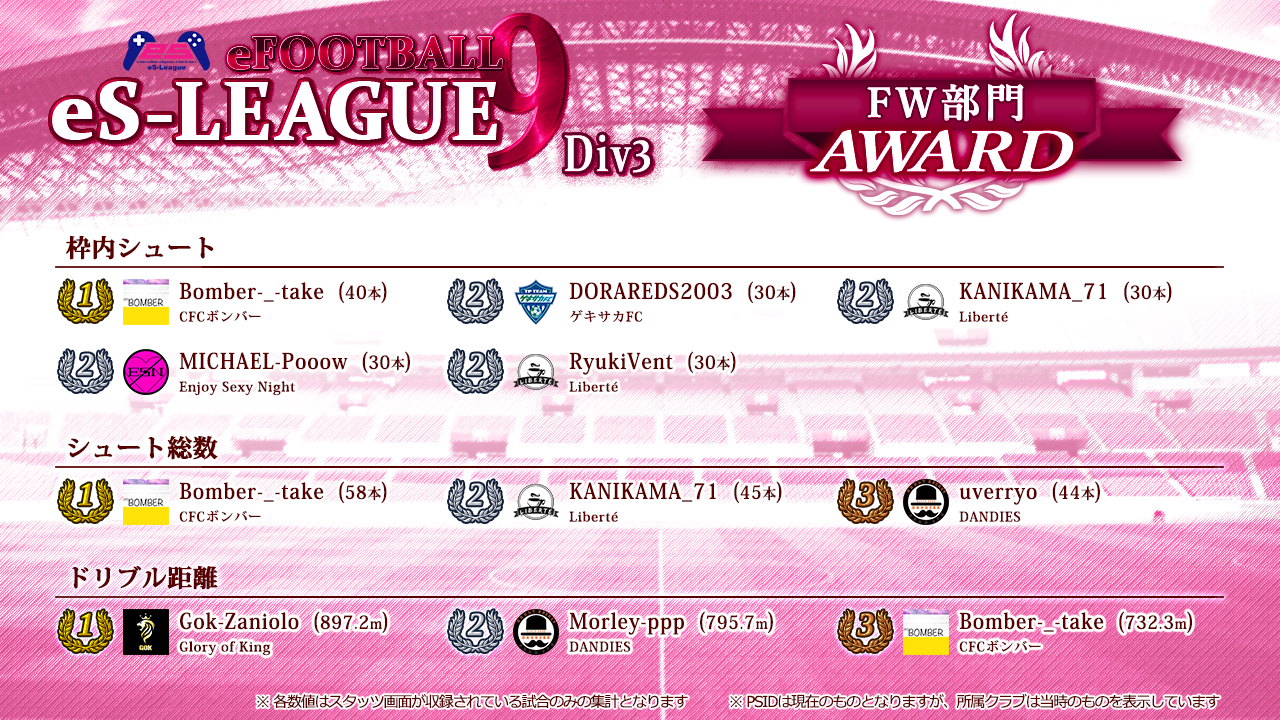 eFOOTBALL eS-LEAGUE 9th 3部 AWARD【FW部門】