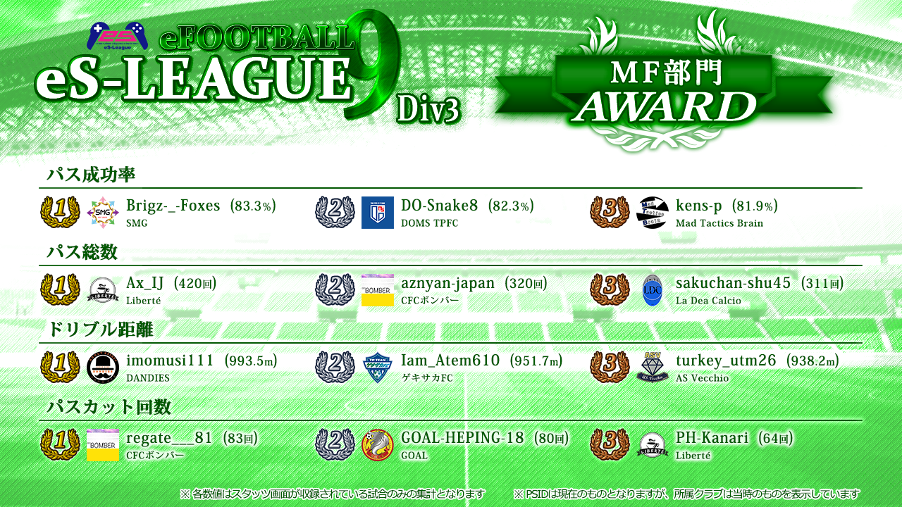 eFOOTBALL eS-LEAGUE 9th 3部 AWARD【MF部門】