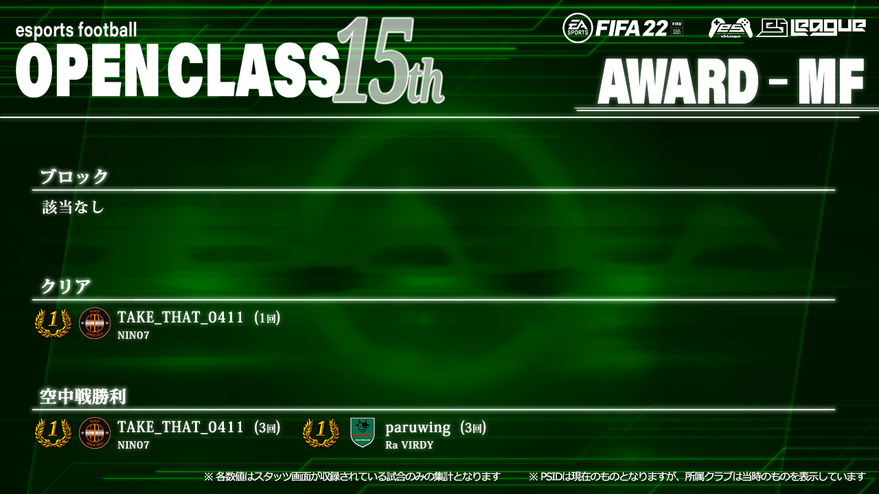 FIFA22 eS-League OpenClass 15th AWARD【MF部門4】
