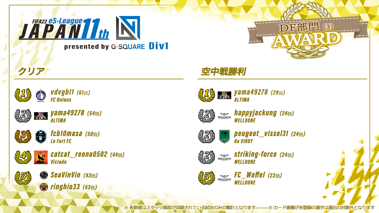 FIFA22 eS-League JAPAN 11th presented by G-SQUARE 1部 AWARD【DF部門3】