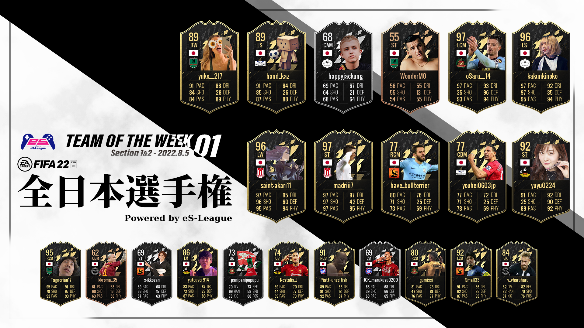 FIFA22 全日本選手権 Powered by eS-League TOTW01