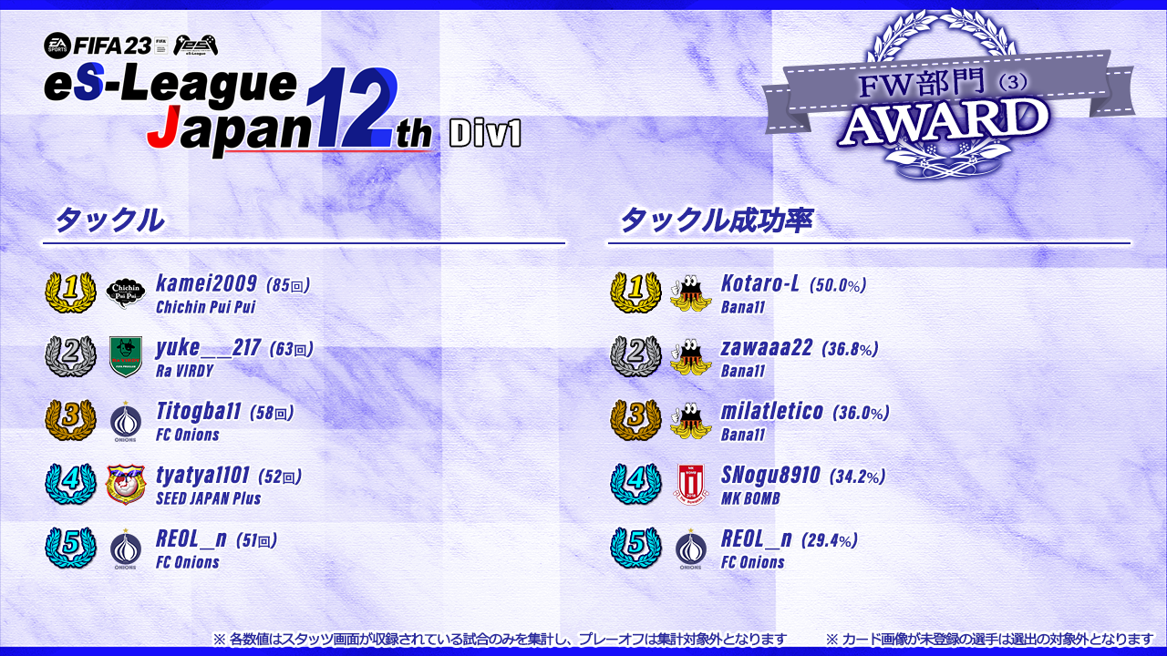 FIFA23 eS-League JAPAN 12th 1部 AWARD【FW部門3】