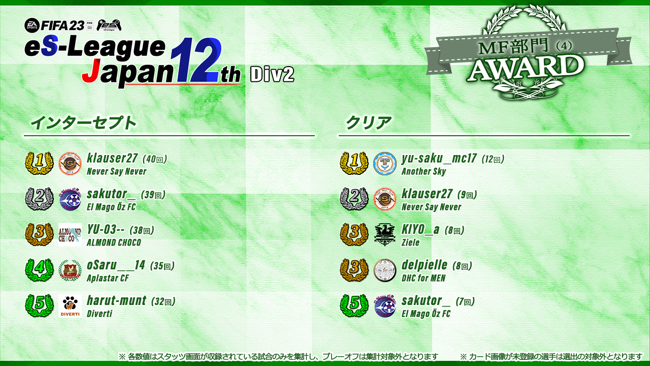 FIFA23 eS-League JAPAN 12th 2部 AWARD【MF部門4】