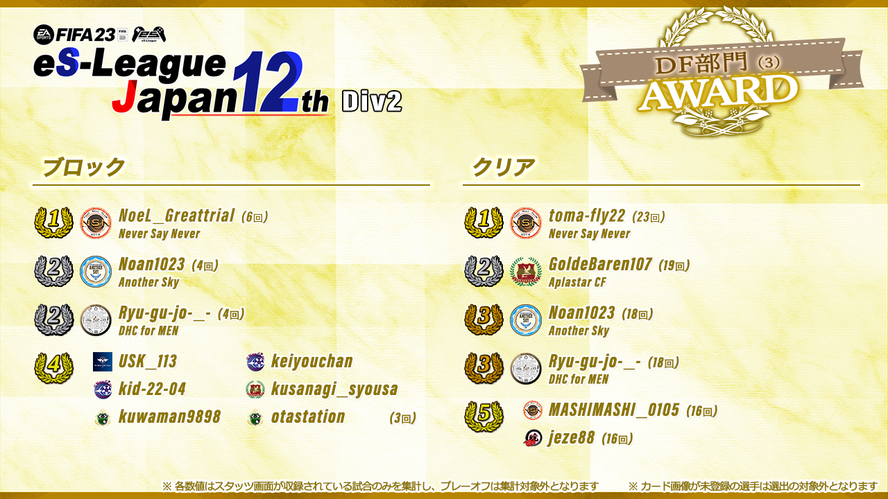 FIFA23 eS-League JAPAN 12th 2部 AWARD【DF部門3】