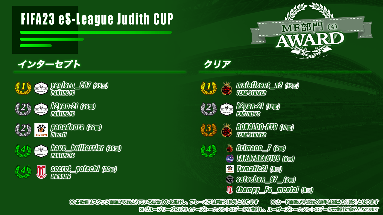 FIFA23 eS-League Judith CUP AWARD【MF部門4】
