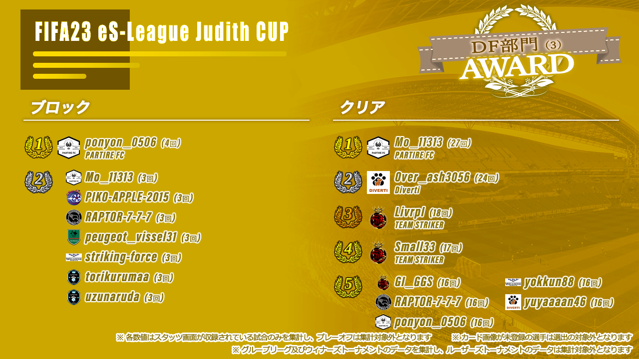 FIFA23 eS-League Judith CUP AWARD【DF部門3】